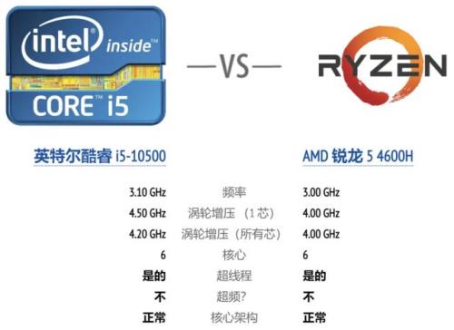 r5 4600h和i5 11400h区别