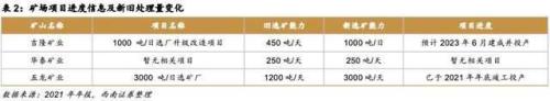 一度电1.2元挖矿合算吗