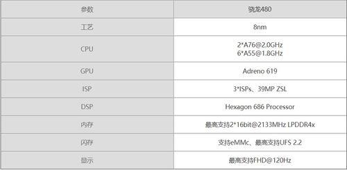 联发科x30和高通骁龙750哪个好