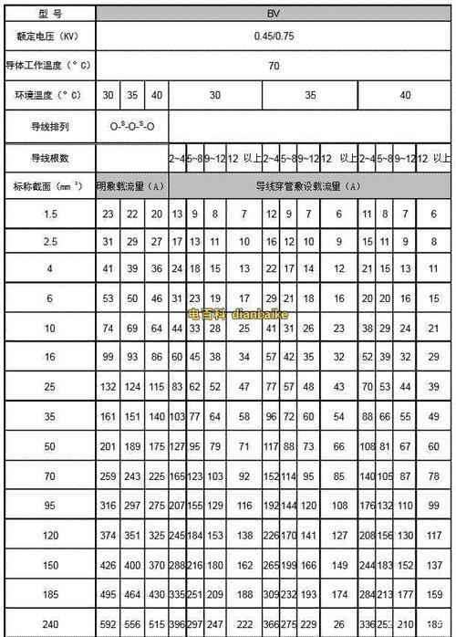 380v750w的电器电流计算公式