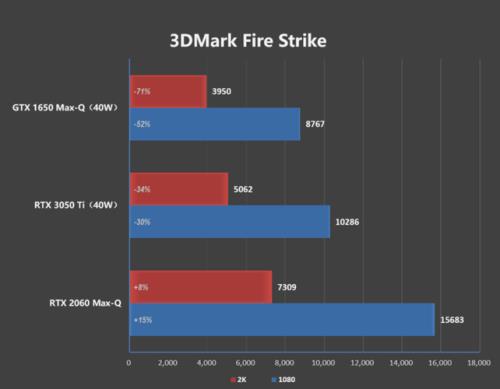 gtx1650ti相当于rtx多少