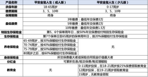 太平洋“乐驾人生”驾驶员人身意外伤害保险的理赔流程是怎样的