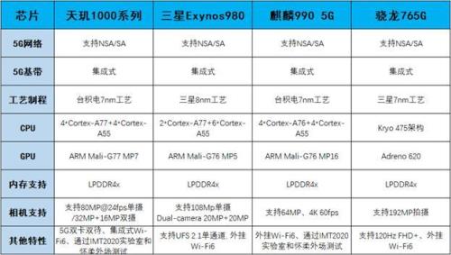 天玑1200比天玑1000plus强多少