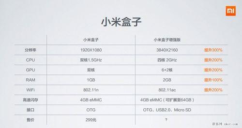 小米3增强版参数详细参数