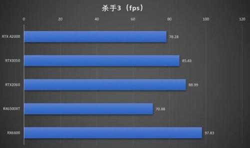 rtx30504g独显怎么样