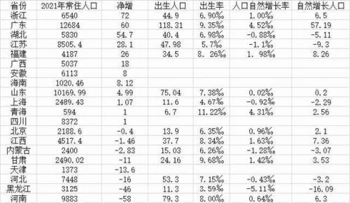 2021世界十大人口城市排名