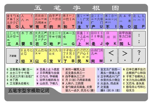 五笔为什么有两个版本