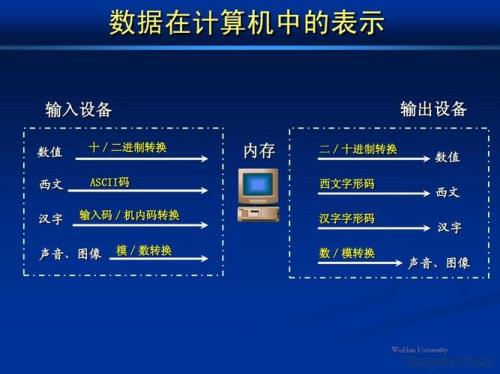 什么是汉字的内码、外码、交换码、字形码