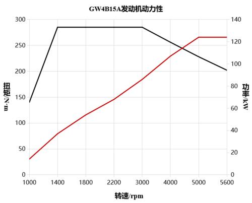 CA-488汽油机的汽缸工作容积，燃烧室容积及发动机排量