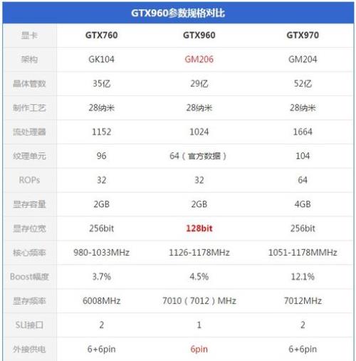 英伟达GTX960m笔记本显卡可以超频吗怎么做