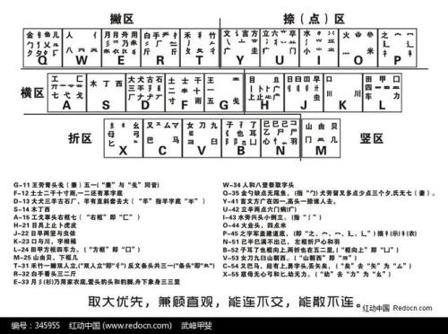 五笔字根谁发明