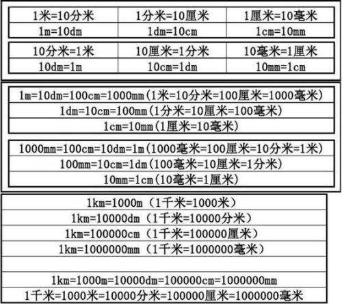 dm是什么意思长度单位