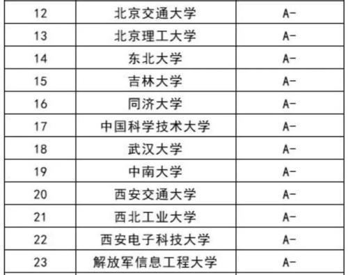 广州哪个大学的计算机方面的专业比较好