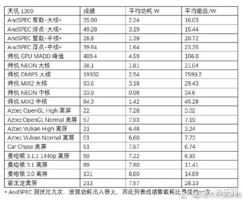 天玑700和a8哪个好