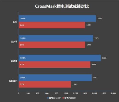 AMD641与640的差距有多少