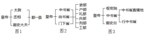 隋唐时期三教论争是哪个