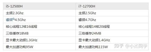 买i7 3050还是i5 3050ti