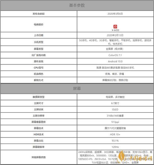 oppofindx5参数配置