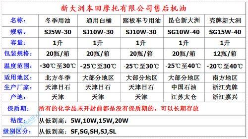 sj10w30机油适合哪些车型