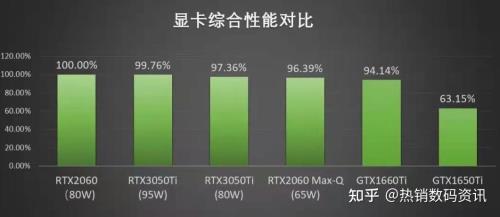 rtx3050相当于gtx哪款显卡