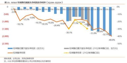 下载b站的原声全过程