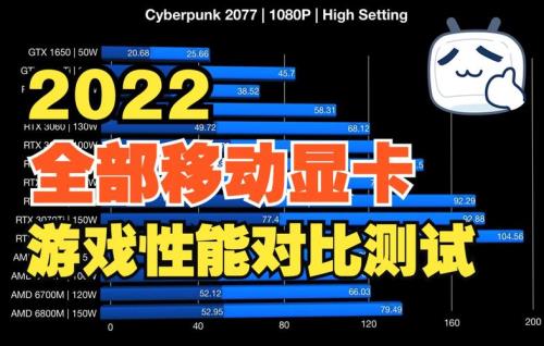 3050ti和2050显卡区别