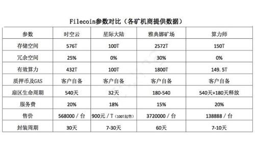 什么是矿机收益