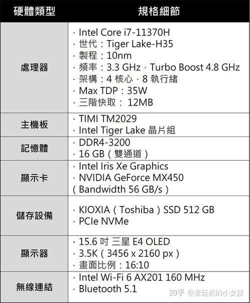 小米笔记本pro15显卡什么水平