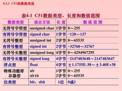 c语言int型多少位