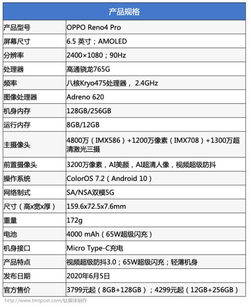 oppos10参数详细参数表