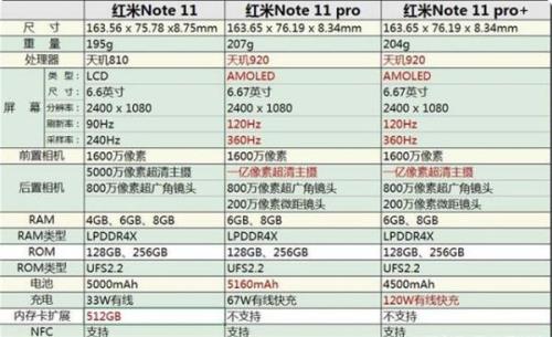 红米10pro配置参数详情