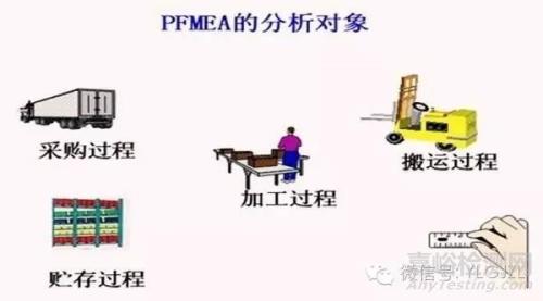 dfama与pfama区别