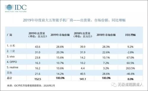 小米市场价多少