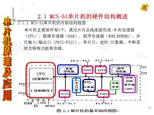 单片机中u8类型u16类型是如何区别