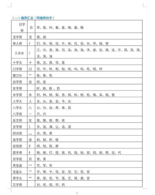 一年级如何认识舟偏旁部首