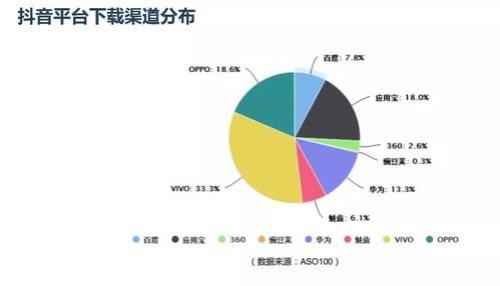 OPPO的目标市场