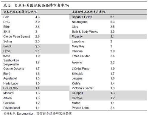 美国四大彩妆品牌有哪几个