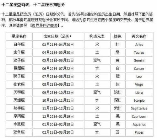 双鱼座的日期范围