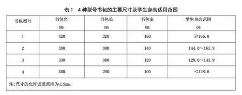 书包重多少千克