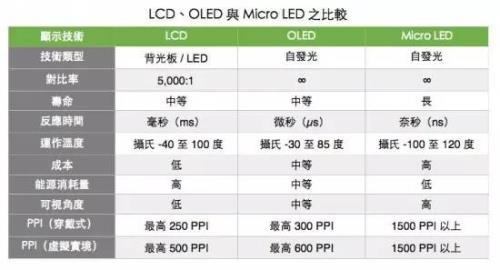 oled屏和三星Dled屏有区别吗