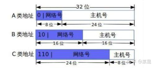 b类ip地址和c类ip地址能联通吗