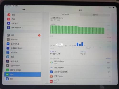 ipad在某宝买的，未激活，想去实体店验屏幕，可以吗帮忙验吗