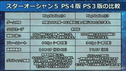 ps3性能什么水平