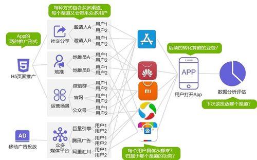 app推广公司前景怎么样