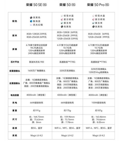 荣耀80sE详细参数