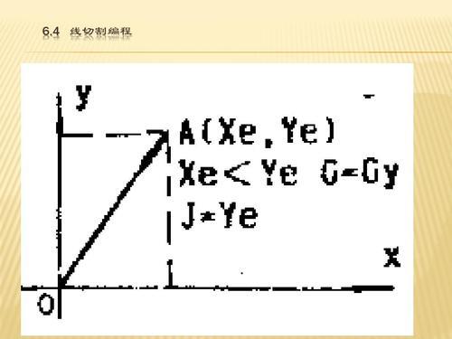 谁知道hl线切割编程软件和hy绘图软件