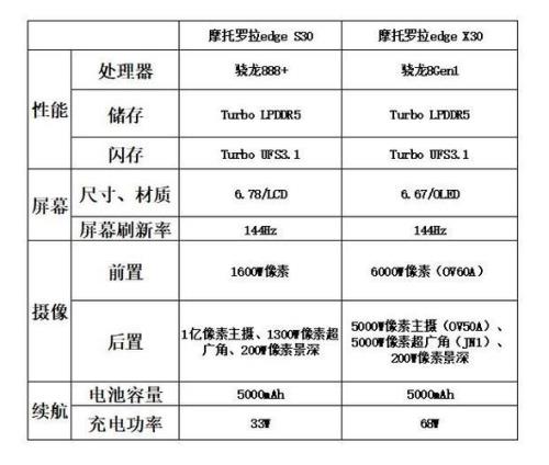 摩托罗拉s30详细参数