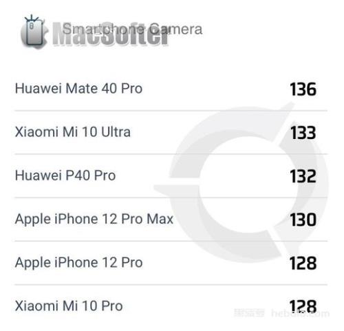 iphone12 pro max传感器参数