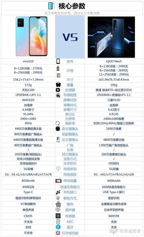 vivox60和iqooneo5s哪个值得入手