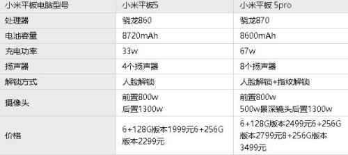 小米6平板参数